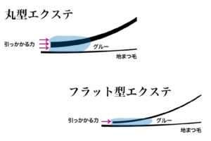 マツエク セーブル140本 リグナriguna飯能店